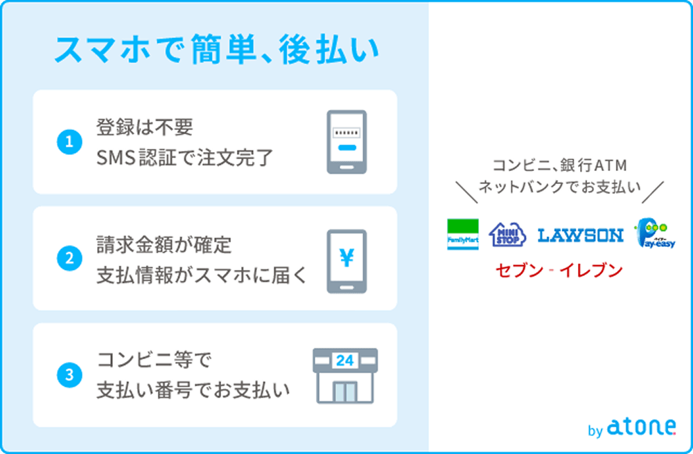 スマホで簡単、後払い ファミリーマート ミニストップ ローソン セブンイレブン等コンビニ、ペイジーにて銀行ATM、ネットバンクでお支払い 1登録は不要 SMS認証で注文完了 2請求金額が確定 支払情報がスマホに届く 3コンビニ等で支払い番号でお支払い