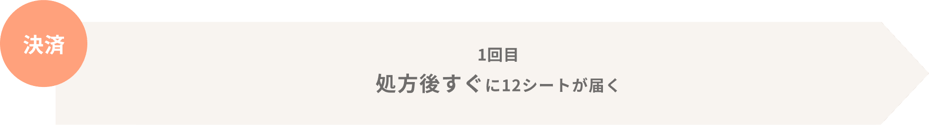 処方後すぐに決済が発生します。