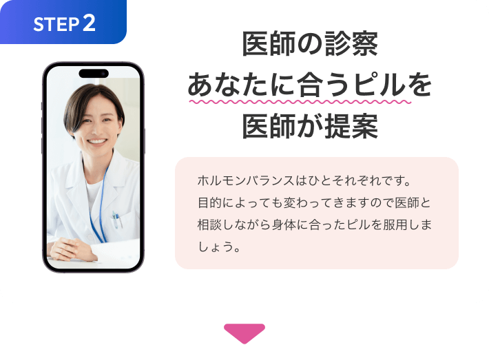 STEP2 医師の診察あなたに合うピルを医師が提案
