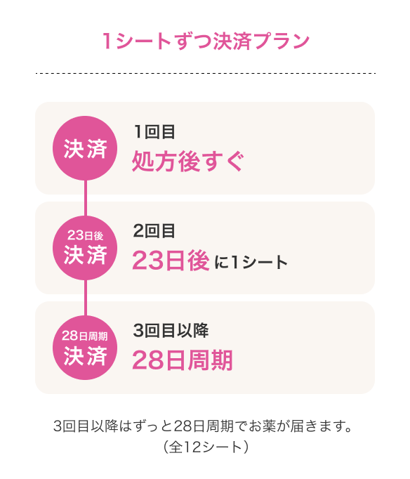 1シートずつ決済プラン