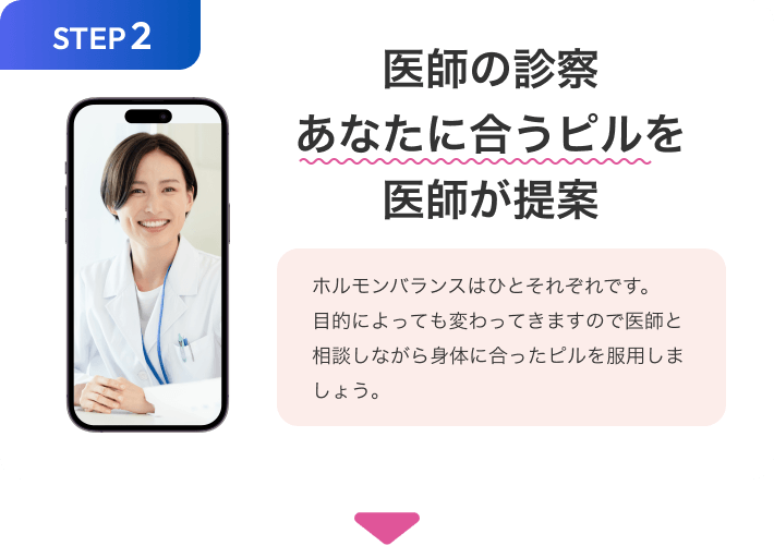 STEP2 医師の診察あなたに合うピルを医師が提案