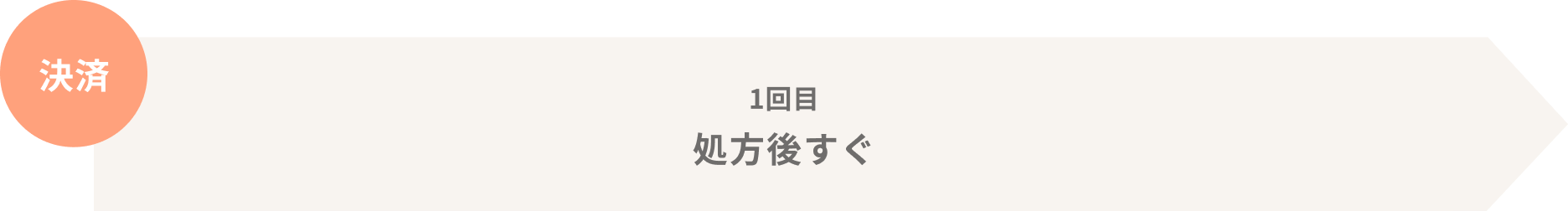 処方後すぐに決済が発生します。