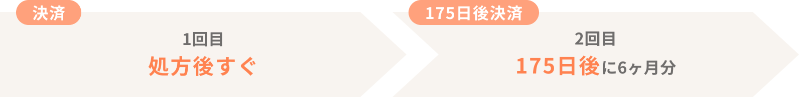 1回目の決済は処方後すぐ、2回目の決済は175日後に6ヶ月分発生します。