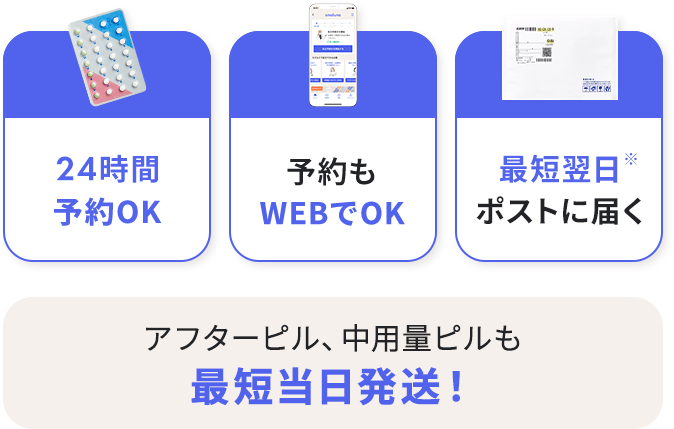 24時間予約OK　予約もWEBでOK　最短翌日ポストに届く　アフターピル、中用量ピルも最短当日発送！