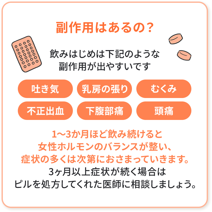 副作用はあるの？
				  飲みはじめは下記のような副作用が出やすいです
				  「吐き気」「乳房の張り」「むくみ」「不正出血」「下腹部痛」「頭痛」
				  1～3か月ほど飲み続けると女性ホルモンのバランスが整い、症状の多くは次第におさまっていきます。3ヶ月以上症状が続く場合はピルを処方してくれた医師に相談しましょう。
