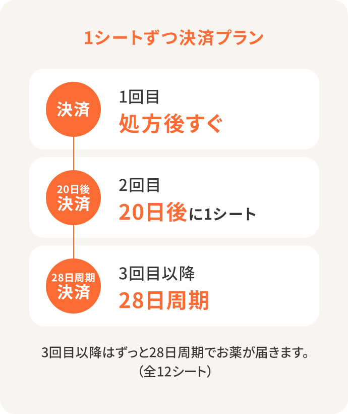 1シートずつ決済プラン